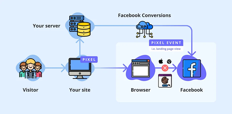 mahamudul hasan - Facebook CAPI